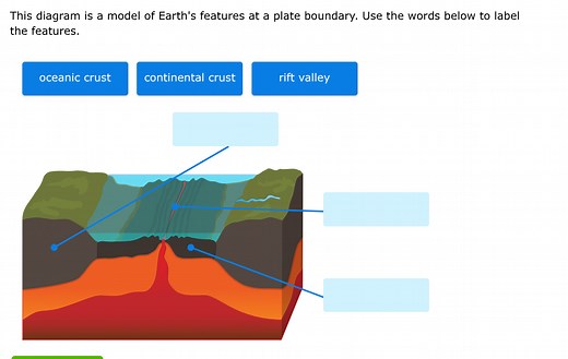 This diagram is a model of Earth's features at a plate boundary... | Filo