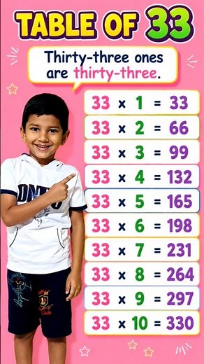 Table of 33 | Thirty-Three Multiplication Table | 33 Times Table for Kids | Learn Maths Tables
