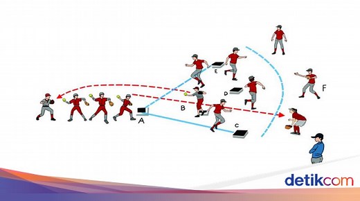 Mengenal Permainan Bola Bakar, Peraturan, Peralatan, dan Teknik Dasarnya