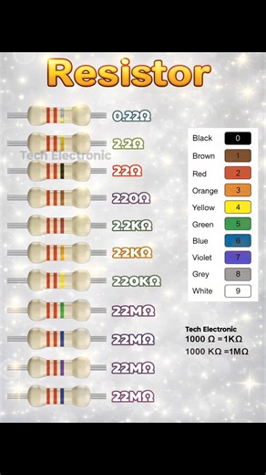 Resistor Color Code Chart 🔥 0.22Ω से 22MΩ तक पूरी जानकारी | ITI Electrician Exam Special #shorts