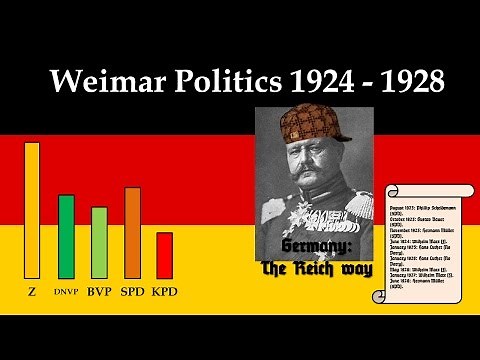 Weimar Politics 1924 - 1928