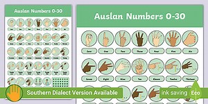 Auslan Numbers 0-30 Display Poster