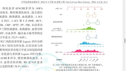 从零开始带教临床预测模型一