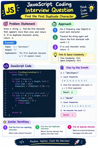 🔥 JavaScript Coding Interview Question Find the First Duplicate Character