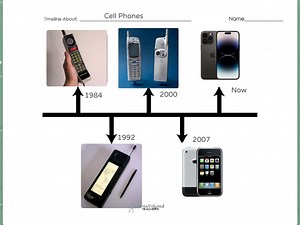 Timeline of Cell Phones