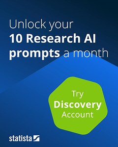 Unlock your business' potential at an unbeatable price! Access expert-verified current and historic data, various download options and AI tools for only €49/month. | Statista