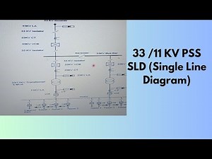 33/11 KV PSS SLD ( Single Line Diagram) two PTR & one 33 KV incoming Arrangement