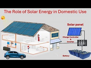 How to Choose the Right Solar Panel for Your Home | Ultimate Beginner’s Guide