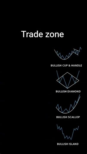 most powerful chart pattern