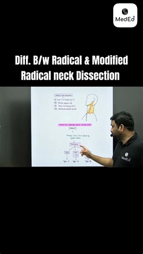 Diff. Between Radical and Modified Radical Neck Dissection #education #neetaspirents #pw