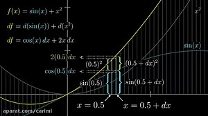 Visualizing the chain rule and product rule | Chapter 4, Essence of calculus