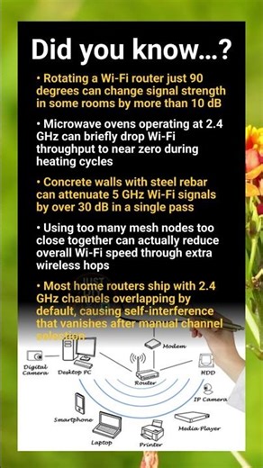 Home Wi‑Fi setup: invisible interference, antenna orientation and channel planning