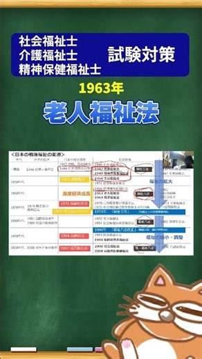 [Certified Social Worker Exam Prep] History: From the Three Welfare Laws to the Six Welfare Laws