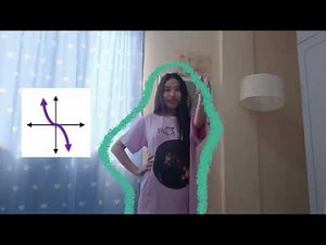 The Graph Of The Polynomial Function Dance