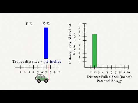 Pull Back Car - Potential/Kinetic Energy | Unit 5