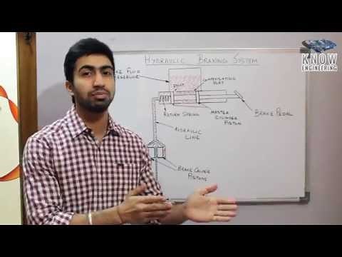 Hydraulic braking system explained with graphics