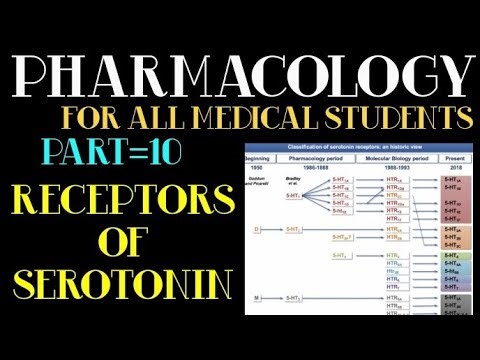 Receptors of serotonin ( Autocoid) part=10 / pharmacology for all medical student