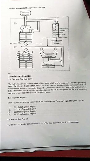 Architecture of 8086 Microprocessor Diagram with explanation #shortsfeed#ytshorts#trending