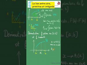 Explication rapide du Lien entre Aire, intégrale et primitive -Idée de démonstration