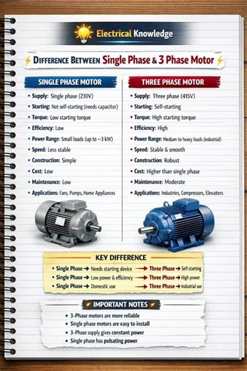 What Is Difference Between Single Phase Motor verses 3 Phase Motor #voltagestabilizer#voltage #job