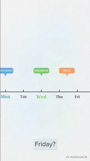 Today, Yesterday & Tomorrow for Kids | Days and Time Concepts | Preschool Learning