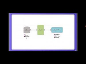 ListView in Android Studio | Section-05 | Part-02