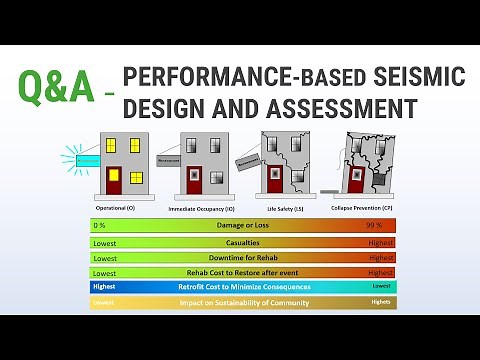 6 - Q&A - Performance-based Seismic Design and Assessment of Structures