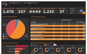 Employee Management Dashboard