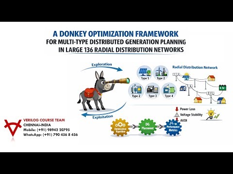 A DONKEY OPTIMIZATION FRAMEWORK FOR MULTI-TYPE DISTRIBUTED GENERATION PLANNING IN LARGE 136 RDN