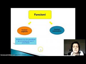 Le funzioni. Funzioni empiriche e matematiche