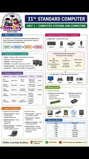 class 11 Computer Unit 1 Notes and Important questions Smiley Learning Academy Pallikonda