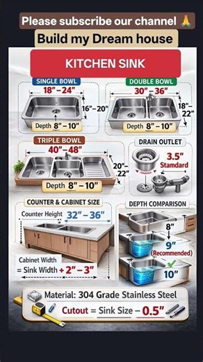Kitchen sink types and measurement details #buildmydreamhouse #home #housedesign #kitchentips