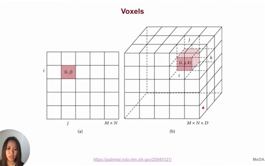 医学影像处理教程-图像处理基础知识-深度学习预处理（上）