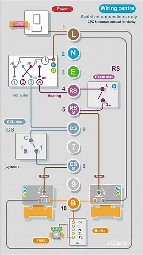 #shorts S plan heating. Wiring diagrams and operation.