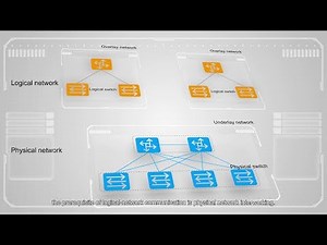 Huawei's CloudFabric: Basic Concepts of Data Center SDN Network - Underlay and Overlay
