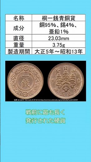 【日本】一銭硬貨の変遷