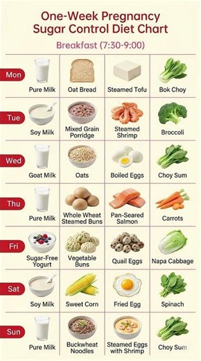Gestational Diabetes Meal Plan: 7-Day Pregnancy Sugar Control Diet 🍼