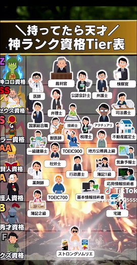 資格マップとは - 資格タイプ別の情報を網羅