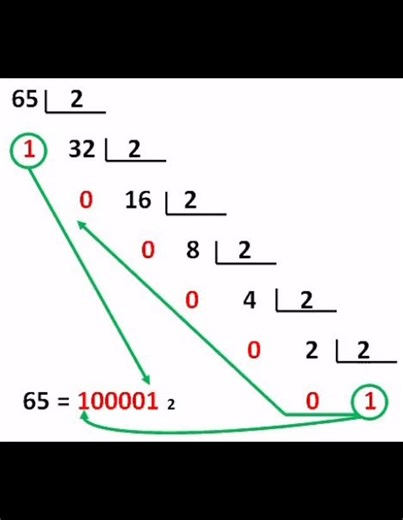 Günay Həsənova //Tia on Instagram: "#saysistemleri #informatika #abituriyentlərəkömək #muellim #sual #izah #dim #code"