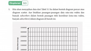 Kunci Jawaban Matematika Kelas 11 Halaman 85 Kurikulum Merdeka: Eksplorasi 3.1 - Tribunnews.com