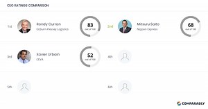 Nippon Express Competitors