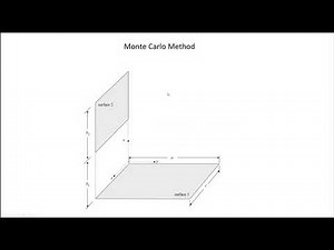Monte Carlo Method Part 1