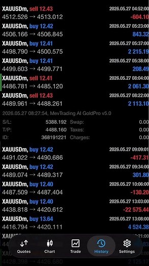 Why Greed Destroys Most Traders | AI Trading Bot MT4