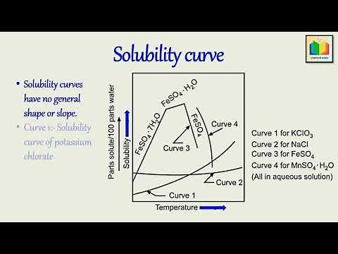 Solubility curves | Crystallization | Part 2 | Mass Transfer Operations