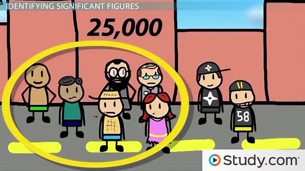 Significant Figures and Scientific Notation | Rules & Examples