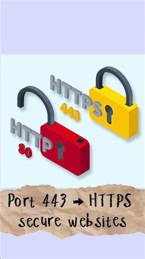What Are Ports in Networking? | Port 80 & 443 Explained Simply