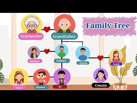 Family Tree | Grandparents | Maternal and paternal differences | Learn about family