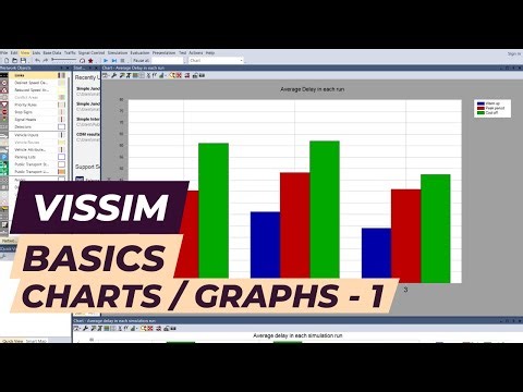 Vissim Tutorial - Charts / Graphs basics