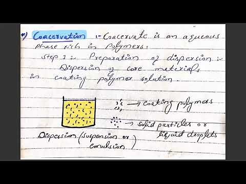 Coacervation method for microencapsulation | Microencapsulation method
