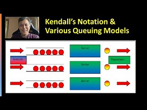 3 - Navigating the Queues: Kendall's Notation & Queuing Model Symbols - #MadhavanSV